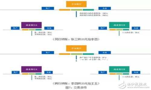 内容生成提示：为了提供有关“买比特币的Plus钱包”的详细信息，我会首先给出一个吸引人的和相关关键词，然后详细阐述该主题，并就可能的关联问题进行深入讨论。


如何使用Plus钱包安全便捷地购买比特币？