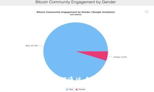 掌握TokenIM 2.0：如何通过手机号注册与使用新功能