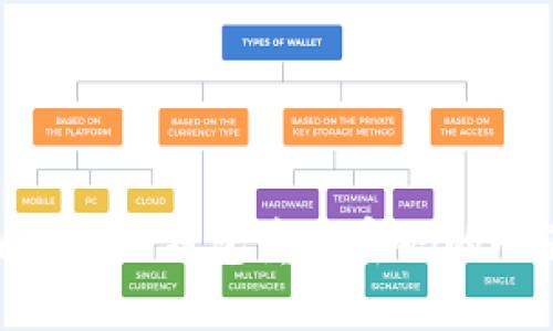 Tokenim导入钱包重设密码的全面指南