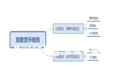 选择最佳USDT钱包：轻松一键买卖体验