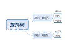 如何将UNI成功存入Tokenim