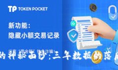 :揭开比特币钱包的神秘面