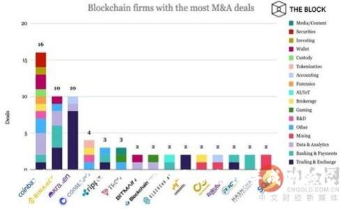 如何利用TokenIM 2.0添加合约并成功领空投