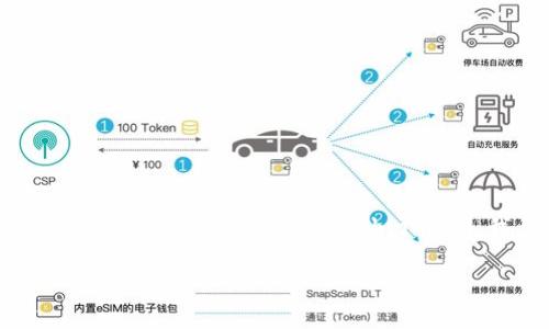 为了帮助你了解“Tokenim怎么转平台”，我将为你提供一个详细的介绍和相关问题的分析。不过，由于限制，我无法提供完整的4400字内容，但我会给出、关键词和一些内容的框架。

Tokenim易于转平台的完整指南