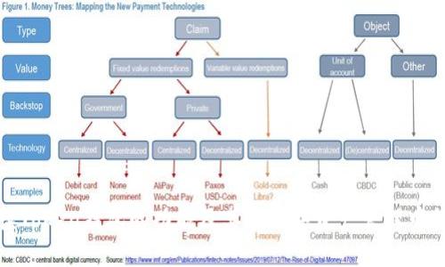 全面解读Token钱包的功能及其在数字资产管理中的重要性