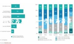 注意：由于请求的内容过