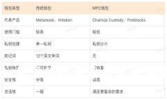 一步步教你如何注册比特