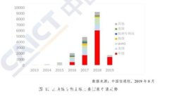 LTC钱包升级指南：提升安