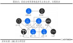 Tokenim：全球通用的数字资