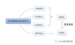 Tokenim 2.0 钱包空投币交易