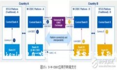 Tokenim 2.0 空投币上线前景