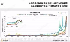   轻松掌握数字资产：苹果