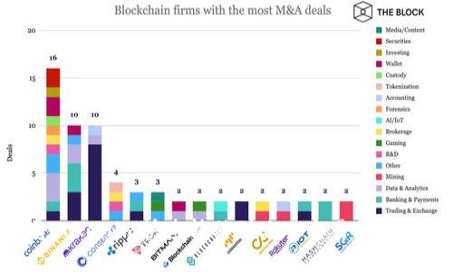 如何将Tokenim快速转移到欧易交易所：详细指南