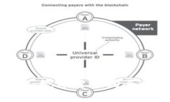 TokenIM 2.0：数字货币购买与