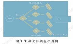 Tokenim空投币：如何获取、