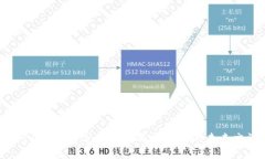 探索Tokenim 2.0：银行与区块