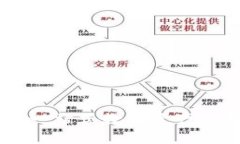 最新Tokenim下载：一站式数