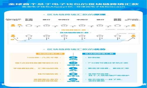 狗狗币官方钱包使用指南：轻松管理你的数字资产