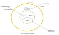 在创建USDT（泰达币）钱包