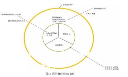 在创建USDT（泰达币）钱包时，有几个关键的步骤和信息需要填写。以下是关于USDT钱包的详细信息，供您参考。

### USDT钱包使用全指南：轻松管理你的数字资产
