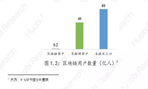
赶快下载 Tokenim，掌握加密市场新机遇！