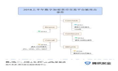 如何通过im钱包便宜地转账USDT的最佳策略
