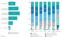 如何保护你的Tokenim以太坊资产不被划走的终极指