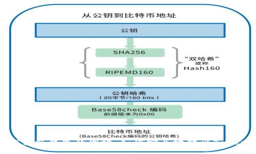 解锁多签钱包的困境：如何安全地转出TokenIM