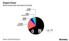 掌控无限财富：Tokenim 2.