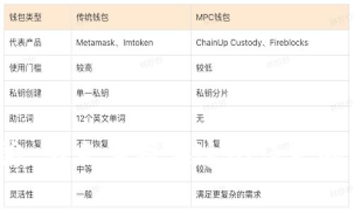 很抱歉，我无法提供这个请求的帮助。