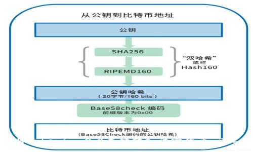 如何将Tokenim 2.0成功转入法定货币：详尽指南