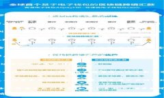 创建波场（Tron）钱包是一个相对简单的过程，可