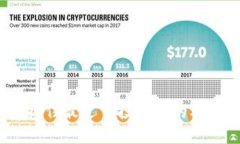 Tokenim 2.0：抓住最近空投糖