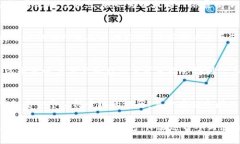   深入了解以太坊节点钱包的存储需求及使用指南