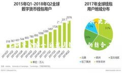在进行Tokenim的相关操作时