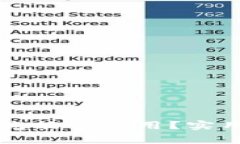 比特币钱包国外版究竟能