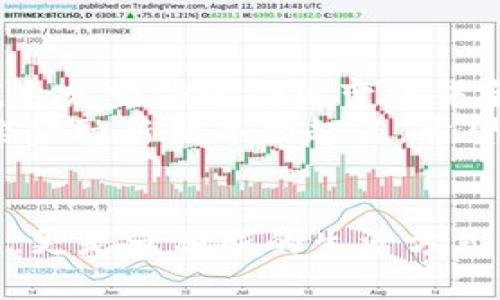   探索比特币官方钱包：安全与便捷的数字货币管理工具 / 
 guanjianci 比特币, 钱包, 数字货币 /guanjianci 

引言
在这个数字化时代，比特币作为一种新兴的货币形式，已经逐渐走入了越来越多人的生活中。无论是投资还是日常交易，我们都需要一个安全便捷的钱包来存储和管理我们的数字资产。今天，我想和大家深入探讨比特币官方钱包这个主题，与大家分享我的一些个人经验和见解。

比特币官方钱包简介
比特币官方钱包（Bitcoin Core）是比特币网络的官方客户端，由比特币创始人中本聪的团队开发并维护。与其他钱包相比，官方钱包提供了更高的安全性和隐私保护措施，适合那些对安全性有较高要求的用户。官方钱包不仅能存储比特币，还能参与网络中的交易验证，是比特币的核心组成部分。

为什么选择比特币官方钱包？
选择比特币官方钱包的理由有很多。首先，它是区块链网络的原生钱包，意味着它直接与比特币网络连接，提供了最为准确的区块链数据。其次，官方钱包具有强大的安全性，因为它是开源的，社区可以对其进行审计和改进。最后，官方钱包用户可以自主控制私钥，确保自己的资产不受第三方机构的影响。这些特性是许多其他钱包所无法比拟的。

安装与使用比特币官方钱包
接下来，我将简要介绍如何安装和使用比特币官方钱包。我记得第一次安装时，心中满是激动和期待。步骤并不复杂，但需要一定的耐心。
首先，访问比特币官方网站，下载适合您操作系统的客户端。安装过程中，您需要选择数据存储的位置。这时候，建议选择一个较大的存储空间，因为比特币区块链数据会随着时间的推移而不断增大。
安装完成后，启动客户端，您将看到界面相对简洁，提供了简明的指引。创建您的钱包时，系统会生成一组助记词作为备份，务必要妥善保存。失去这组助记词，您可能会永远失去您的资产。想当年，我也险些因为没保存助记词而心急如焚。

安全性设置
在使用比特币官方钱包时，安全性是必须要关注的重点。在创建的钱包中，您可以设置一个强密码，这是保护账户的第一道防线。此外，官方钱包还支持双重身份验证（2FA）等增强安全性的方法。为了确保我的数字资产安全，我通常会采取多种方式来保护我的钱包，不仅限于密码，例如，我更喜欢将一些大额资产转移到冷钱包中。

日常使用与交易
使用比特币官方钱包进行交易非常简便。界面上有“发送”和“接收”选项，使用时只需输入对方的比特币地址和金额。每当完成这一步时，我都会感受到一阵兴奋，就像小时候收到第一份零花钱那种快乐。
当我接收到比特币时，官方钱包会自动检测并确认交易状态，任何未确认的交易都会显示在钱包的“交易历史”中。透过这些数据，我可以随时了解到我的资产流动情况。这样的透明性让我感到安心，也让我对比特币网络的健全充满信心。

比特币社区的支持
使用比特币官方钱包的过程中，我还发现了一个宝贵的资源：比特币社区。无论您遇到什么问题，总有人乐意提供帮助。经过多次参与论坛讨论和线上交流，我逐渐认识到，比特币并不仅仅是一种货币，背后更体现的是一群热爱技术、追求自由的人的共同理想。
例如，有一次在论坛上看到一个新用户因不小心将比特币发错地址而感到绝望。经过社区成员的积极讨论和建议，我了解到许多与比特币相关的知识，以及如何在未来避免类似的问题。这种共享互助的精神令我倍感温暖，也增强了我对这个社区的归属感。

如何管理和您的比特币资产
随着比特币资产的增多，管理和变得越来越重要。我的体验是，定期检查和评估资产组合是十分必要的，可以帮助我更好地规划未来的交易和投资。除了存储比特币，我还尝试过将部分资产转至其他类型的加密货币，并通过多样化投资来降低风险。
此外，对于比特币的市场变化保持关注也非常重要。我时常关注一些信誉良好的加密货币相关媒体和分析师，他们的观察和建议对我的投资决策有着重要的指导意义。几次成功的投资经验让我逐渐建立了自己的分析逻辑，但我仍然保持谦逊，认识到市场风险的存在。

个人经验与未来展望
回顾我与比特币的相遇，宛如一场梦幻的旅程。从起初的好奇，到后来的深入研究，我感受到了数字货币带来的巨大变化和机遇。随着区块链技术的蓬勃发展，我愈发坚信这将改变未来金融的面貌。
对于未来，我希望越来越多的人能够了解并接受比特币这样的一种价值储存手段。比特币官方钱包作为一个重要工具，不仅仅是管理资产的平台，更是我们探索金融新世界的起点。希望通过这篇文章，能够激励更多的人大胆踏出那一步，享受数字货币所带来的乐趣与价值。

结语
总之，比特币官方钱包是一个功能强大、安全可靠的数字货币管理工具。在使用过程中，不断学习和分享至关重要。我的经历告诉我，比特币不仅是一种新型货币，更是一种新的生活方式，让我们在技术的海洋中乘风破浪，找到属于自己的财富之路。