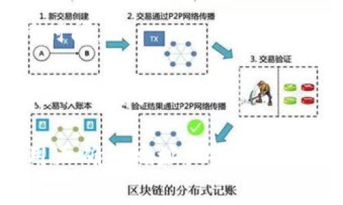 中币（ZB.com）是一家数字货币交易平台，而TokenIM 2.0则是一个去中心化的钱包和交易平台。将中币中的资产转移到TokenIM 2.0，通常涉及到将数字货币提取到个人钱包或其他平台的过程。

如果你想将中币的资产转移到TokenIM 2.0，通常需要遵循以下步骤：

1. **确认TokenIM钱包地址**：在TokenIM 2.0中，首先需要获取你要接收资产的钱包地址。这是一个特定于你账户的字符串，可以在TokenIM的界面上找到。

2. **登录中币账户**：访问中币的官方网站并登录你的账户。

3. **选择提币功能**：在中币平台的交易界面中，找到提币或提现的选项。

4. **填写提币信息**：在提币页面，输入你在TokenIM 2.0中获取到的钱包地址，并选择你要转移的资产（例如比特币、以太坊等）。

5. **确认交易信息**：仔细检查你输入的地址和转账金额，确保没有错误。

6. **完成提币操作**：确认信息无误后，提交提币申请。根据中币的处理速度，可能会有一定的等待时间。

7. **检查TokenIM账户**：在确认提币成功后，登录TokenIM 2.0的账户，查看是否成功接收到了转移的资产。

需要注意的是，不同的资产可能有不同的提币流程和时间。此外，确保在进行任何区块链交易时使用正确的地址，以避免资产丢失。如果有疑问，最好查看中币和TokenIM官方的帮助文档或联系他们的客服以获得具体指导。