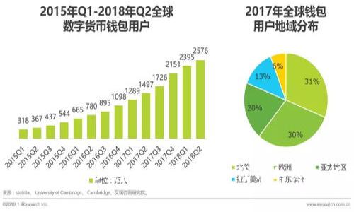 Tokenim 2.0：免费获取 VGS 代币的终极指南