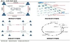 在讨论将LTC（莱特币）放