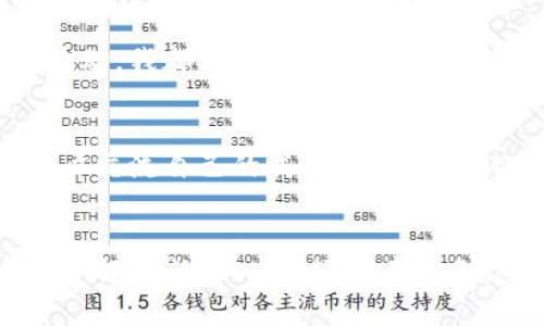   下载Tokenim比特币钱包：安全管理你的加密资产 / 
 guanjianci 比特币钱包, Tokenim, 加密资产 /guanjianci 

为什么选择Tokenim比特币钱包
在当今快速发展的数字货币时代，选择一个合适的钱包来存储和管理你的比特币显得尤为重要。Tokenim比特币钱包以其用户友好的界面和强大的安全性，成为了不少加密资产爱好者的首选。我的小伙伴也曾推荐过这个钱包，特别是它的简单易用性，真的让我非常感动。

如何下载Tokenim比特币钱包
下载Tokenim比特币钱包其实很简单。你只需要访问Tokenim的官方网站，选择适合你设备的版本（支持iOS和Android），然后按照提示一步步进行下载安装就可以了。记得在下载时，确保访问的是正品官网，以防下载到伪造应用。

Tokenim钱包的主要功能
在体验Tokenim的过程中，我发现它的功能真的非常齐全，让我感到很惊喜。首先是钱包的安全性，Tokenim采用了多层加密技术和私钥管理，让用户的资产安全得到了最大的保障。曾经有一次，我朋友在使用另外一个钱包时，因为安全性不佳而损失了一大笔资产，这让我更加意识到选择一个安全可靠的钱包的重要性。

除了安全性，Tokenim钱包的用户界面也非常友好。我记得刚接触比特币时，不知道如何操作，常常感到困惑，而Tokenim的界面布局，配合详细的使用说明，让我很快就上手了。它不仅支持比特币的存储和转账操作，还支持其他多种加密货币，为用户提供了一站式服务。

如何使用Tokenim管理你的比特币
使用Tokenim比特币钱包管理你的加密资产是非常便捷的。首先，你可以通过“发送”和“接收”功能轻松进行比特币的转账。比如说，我在一次聚会上，想要给朋友转账比特币，只需输入对方的钱包地址，输入金额，点击发送，几秒钟内即可完成，感觉非常爽快。

生活中的比特币故事
谈到比特币，我不由得想起我小时候对这份新兴科技的向往。那时，我听说过关于比特币的种种传说：有人在网上买了几种漂亮的数字图像，却成为了千万富翁；还有人通过比特币投资，彻底改变了他们的生活。这些故事让我既震撼又向往，似乎看到了未来的希望。

如今，我也慢慢参与到这个数字货币的世界中。刚开始投资的时候，我通过Tokenim钱包保管我的资产，尽量学习更多的加密货币知识。每当看到比特币价格的波动，我都觉得既紧张又刺激，就像当年看儿童节晚会时等待结果的心情一样。无论如何，我都感到十分欣慰，因为我掌握了一些关于金融的新技能。

Tokenim钱包的社区支持
Tokenim不仅是一个钱包，它还是一个温暖的社区。在这里，你可以找到志同道合的朋友，分享你的投资心得和攻略。记得第一次加入他们的论坛时，看到许多用户交流自己的成功与失败，我从中汲取了大量的经验和教训。这让我明白，团队合作和交流在投资过程中是多么的重要。相信未来，我也能带着更多的朋友一起探索这个神奇的加密世界。

总结与展望
总的来说，Tokenim比特币钱包是一款非常出色的加密资产管理工具。无论是在安全性、用户体验，还是在社区支持方面，都表现得相当优异。随着我对比特币的了解不断深入，我逐渐意识到这不仅仅是一个赚钱的工具，更是一个探索新理念的契机。未来，我期待能有更多的人加入我们，让我们一起在这个数字货币的时代中，创造更多的奇迹与可能。
