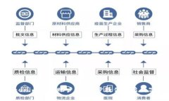轻松创建Tokenim 2.0账户：一