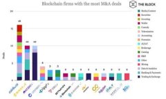 如何下载和使用TokenIm 2.