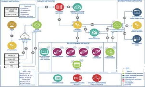 解锁新鲜事：TokenIM 2.0，让你掌握资讯的每一瞬间