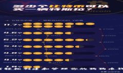 如何轻松创建和管理你的