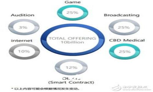 如何选择最适合你的比特币与以太坊钱包：安全性与实用性并重