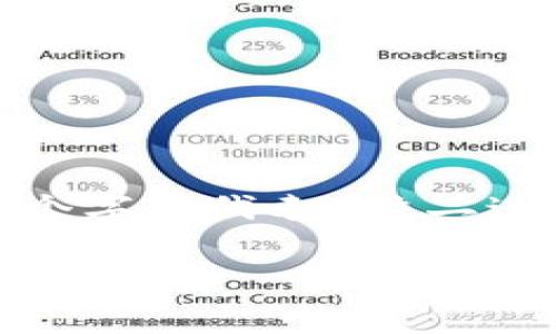 比特币钱包的私钥并不是固定的“位数”，而是由一串字母和数字组成，通常为64个十六进制字符（每个字符代表4位二进制数），也就是说，它的长度为256位。这使得比特币的安全性非常高，因为可能的私钥组合数量庞大。

如果你有关于比特币钱包或私钥的具体问题，或者想要了解更多相关信息，请告诉我！