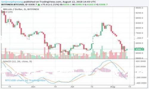 在导入钱包时遇到“tokenim导入钱包无效”的问题可能与多个因素有关。以下是一些可能的原因及解决方法，旨在帮助您成功地导入钱包，确保您能够顺利管理您的数字资产。

1. 检查钱包地址和私钥
首先，确保您输入的钱包地址或私钥是正确的。即使是一个小的错误，比如多输入了一个字符或者遗漏了一部分，也会导致导入失败。在输入过程中，建议您使用复制粘贴的方式，以减少人为错误的概率。

2. 确保支持的币种
不同的钱包可能只支持特定的币种或代币。如果您尝试导入一个不被支持的代币，它将无法成功。此外，检查您的钱包是否已更新到最新版本，某些新版可能增加了新的支持币种。

3. 网络状态问题
有时候，网络连接不稳定可能导致导入过程出现问题。确保您的设备已经连接到互联网，且网络质量良好。您可以尝试使用其他网络连接（如移动数据或其他Wi-Fi）来再次进行导入。

4. 钱包软件版本
使用过时的钱包版本也可能是导致导入失败的原因之一。建议您检查所使用钱包的官网，确认是否有新版发布，并根据指示进行更新。

5. 错误的导入流程
每个钱包的导入流程可能有所不同。如果您没有遵循钱包提供的官方指南，可能会导致导入失败。再次查阅官方文档，确保您按照正确的步骤进行导入。

6. 钱包兼容性问题
某些情况下，不同的钱包之间存在兼容性问题。例如，将一个钱包的私钥用于另一个钱包可能会失败。确保您始终在同一款钱包内操作，除了使用官方钱包软件，还可以尝试认领钱包助记词，以获取钱包的访问权。

7. 存储问题
在一些情况下，设备的存储问题也可能影响钱包导入。确保您的设备有足够的存储空间，尤其是在移动设备上，内存不足会导致应用无法正常运行。

8. 备份和恢复
在遇到问题之前，建议定期备份您的钱包。以便在出现问题时能够快速恢复。使用助记词或私钥备份，将其保存到安全的位置，以防丢失数据。

9. 考虑寻求官方支持
如果尝试了以上所有方法依然无法导入钱包，建议向钱包的官方客服寻求帮助。官方团队通常能够提供详细的指导并解决您的问题。

个人感悟
在我第一次尝试使用数字钱包时，也遇到了一些问题。那时候我不太了解如何安全地导入和管理我的代币，常常感到困惑和无助。尽管如此，我逐渐通过网上的论坛和社群了解到很多有用的经验，最终成功地管理了自己的资产。希望我的分享能够帮助到你，让你的数字资产管理之路更顺利。

总结
导入钱包的过程可能会遇到各种各样的问题，但通常都是可以解决的。通过仔细检查输入信息、确保网络良好以及遵循官方指南，您可以大大提高导入成功的几率。希望大家都能顺利管理自己的数字资产，享受区块链技术带来的便利和机会。