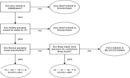 如何将火币USDT顺利转入TP钱包：一步步指南