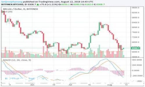 
باء如何轻松下载和设置以太坊钱包 | 实用指南